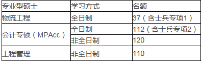 2022年上海大學MPAcc復試錄取方案（復試時間、復試內容）