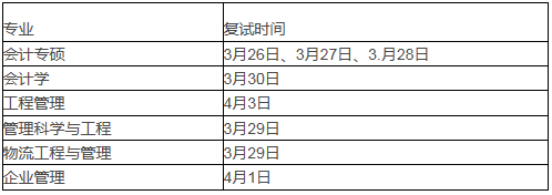 2022年上海大學MPAcc復試錄取方案（復試時間、復試內容）