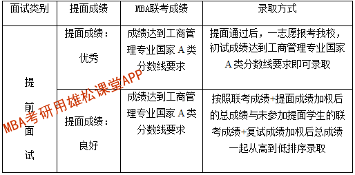 2023年北京外國語大學MBA提前面試方案