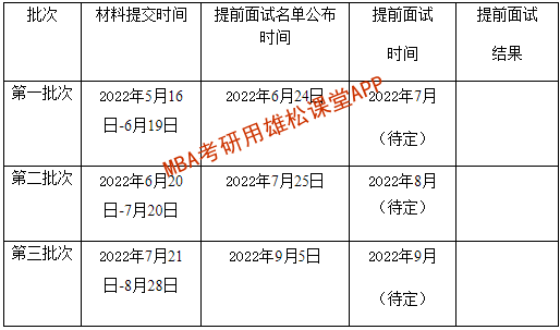 2023年北京外國語大學MBA提前面試方案