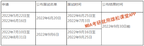 2023年中央民族大學工商管理碩士（MBA）提前面試方案