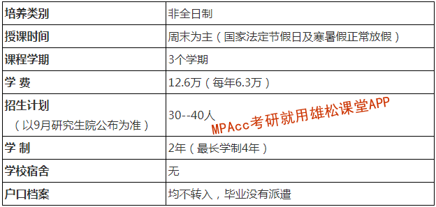 2023年北京理工大學會計碩士（MPAcc）招生簡章