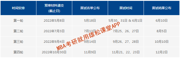 2023年復旦大學工商管理碩士（MBA）提前面試方案
