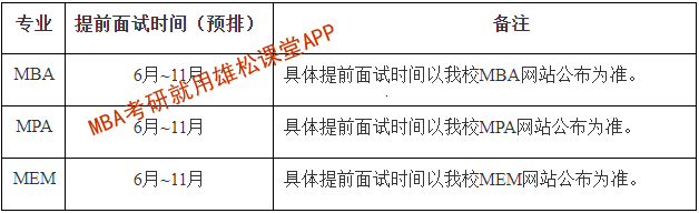 2023年上海理工大學工商管理碩士（MBA）提前面試通知