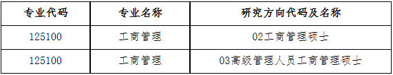 2023年大連理工大學工商管理（MBA）提前面試通知