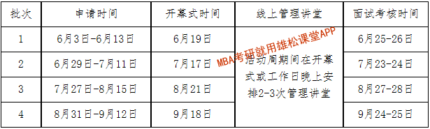 2023年大連理工大學工商管理（MBA）提前面試通知