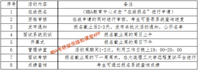2023年大連理工大學工商管理（MBA）提前面試通知