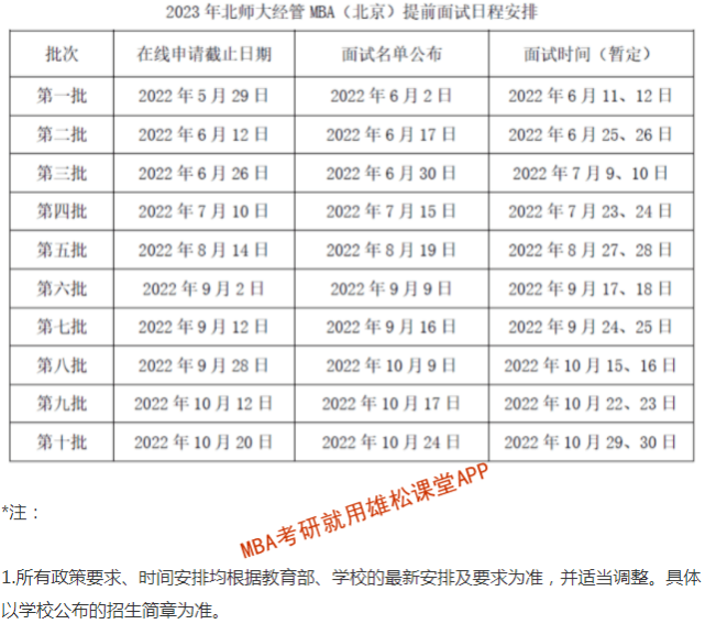 2023年北京師范大學(xué)工商管理（MBA）提前面試安排