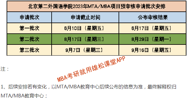 2023年北京第二外國(guó)語(yǔ)學(xué)院MBA提前面試安排