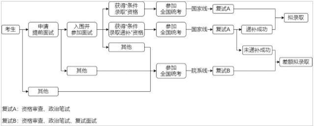 2023年清華大學工程管理碩士（MEM）招生簡章