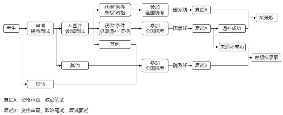 2023年清華大學工程管理碩士（MEM）提前面試方案