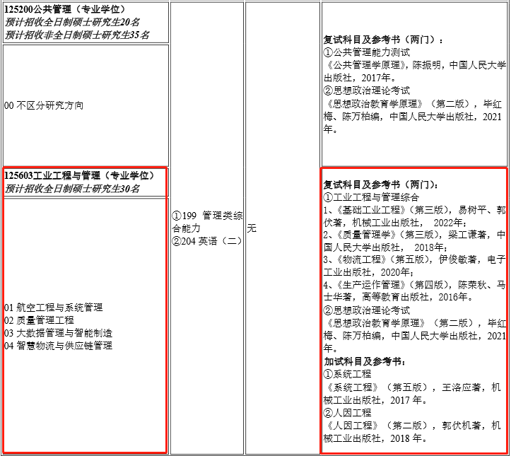 2023年南昌航空大學工程管理碩士MEM招生目錄