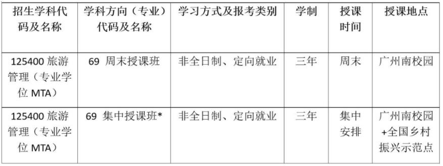 中山大學2023年旅游管理碩士（MTA） 提前面試安排