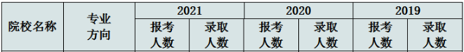 華南理工大學(xué)經(jīng)濟(jì)與金融學(xué)院2022MEM復(fù)試錄取分析-雄松華章考研