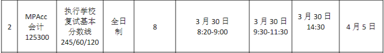 華南理工大學(xué)2023MPAcc復(fù)試方案