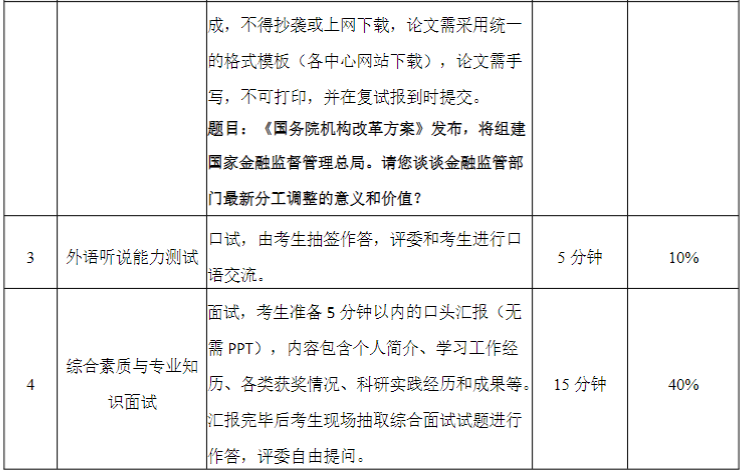 華南理工大學(xué)2023MPAcc復(fù)試方案